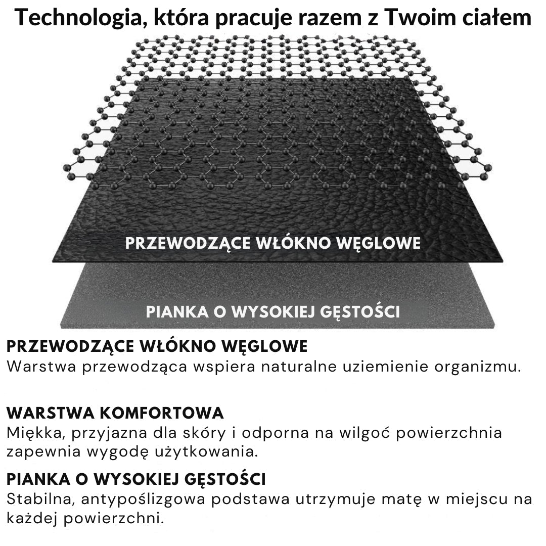 GroundFlow | Mata do Przywracania Balansu Energetycznego z Naturalnych Materiałów | Idealna do Relaksu i Medytacji
