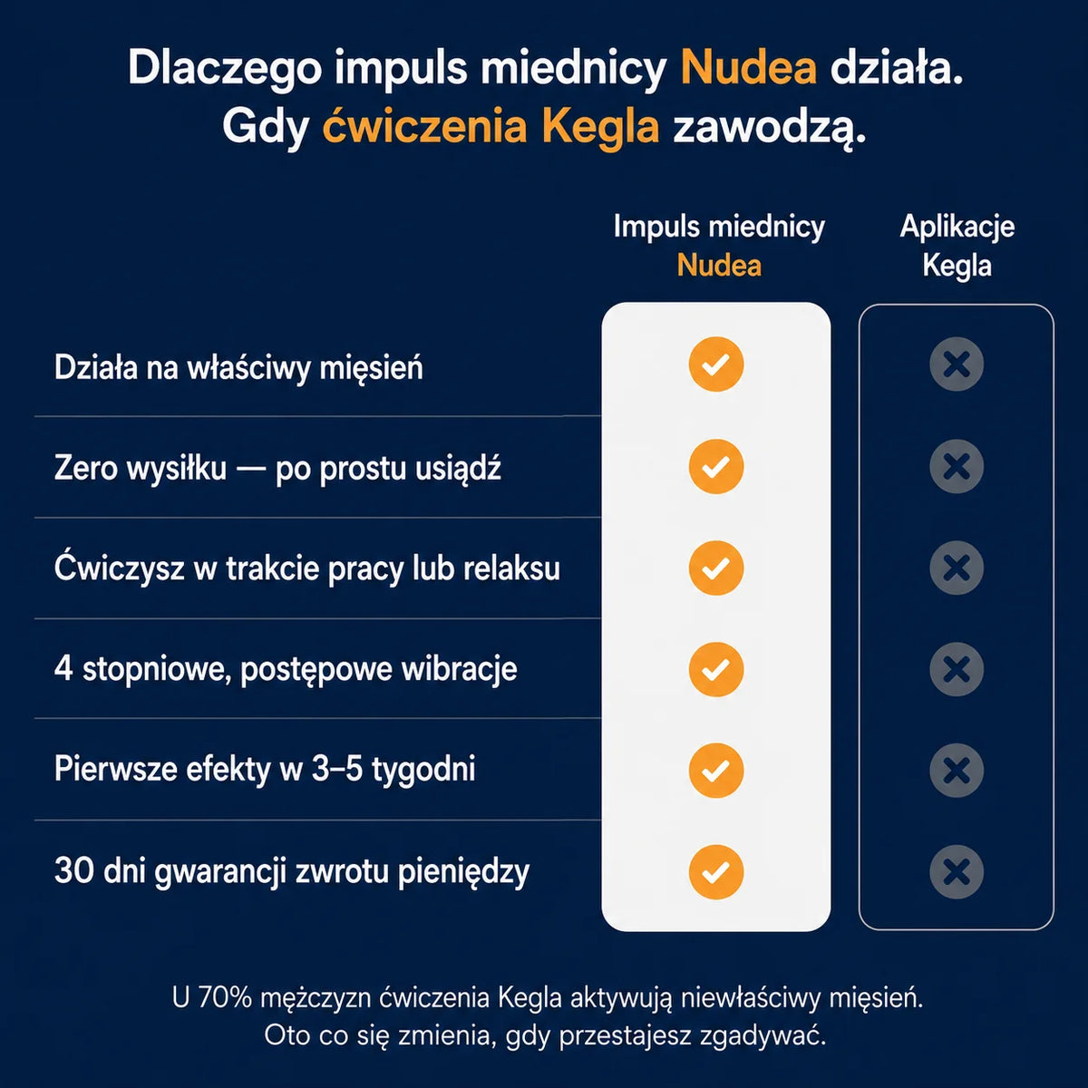 Nudea | Męskie Urządzenie do Wydajności z Zaawansowaną Technologią | Optymalizacja dla Lepszej Kontroli