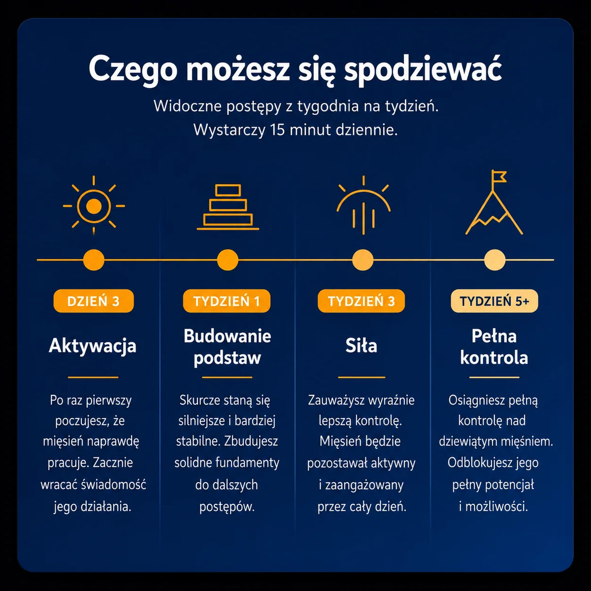 Nudea | Męskie Urządzenie do Wydajności z Zaawansowaną Technologią | Optymalizacja dla Lepszej Kontroli