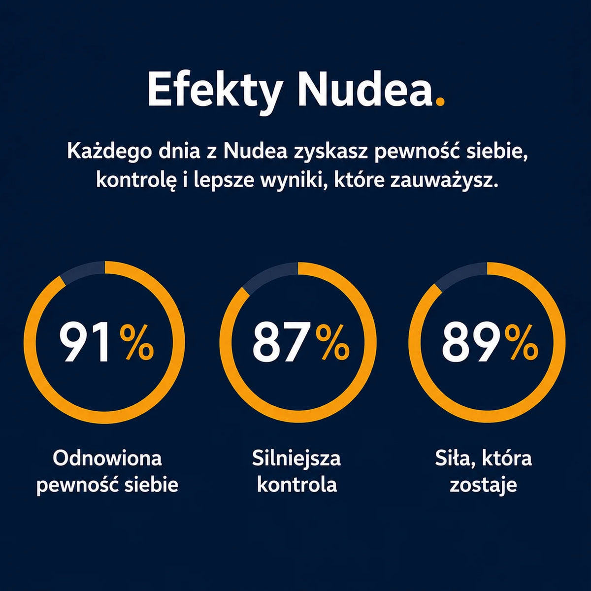 Nudea | Męskie Urządzenie do Wydajności z Zaawansowaną Technologią | Optymalizacja dla Lepszej Kontroli