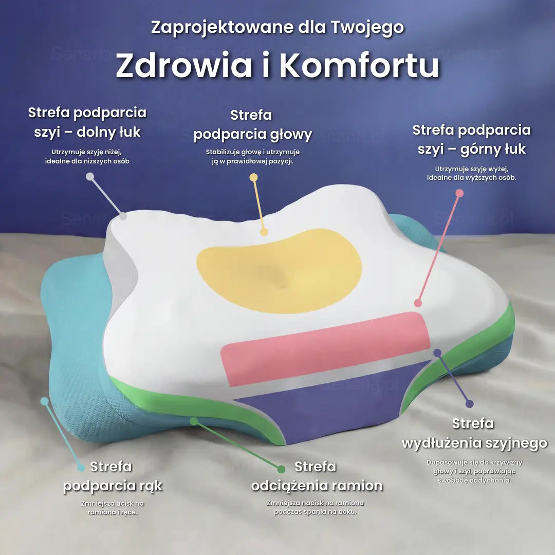 OrtoSen Ergonomiczna Poduszka Ortopedyczna z Pianką Pamięciową