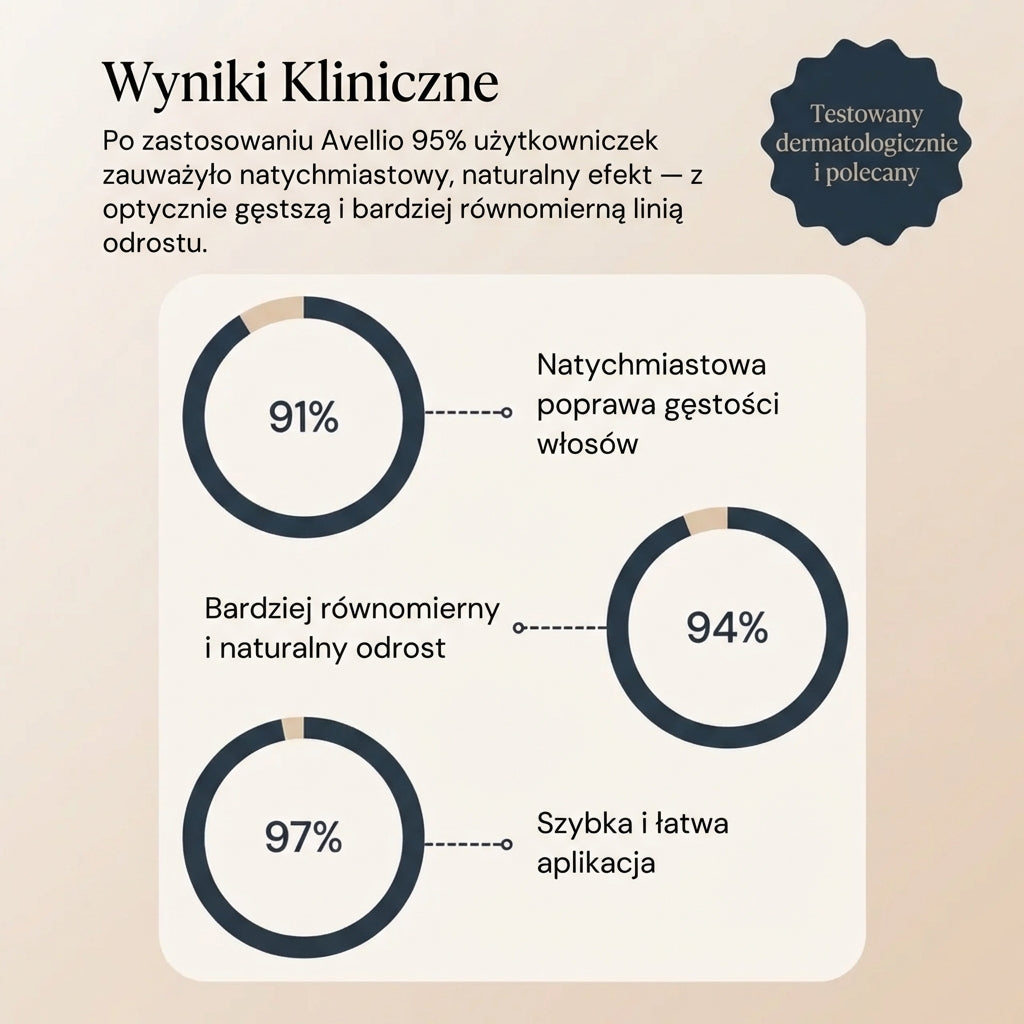 Puder do Włosów | Ekspresowe Zakrywanie Odrostów i Siwych Włosów | Odporny na Wilgoć dla Naturalnego Wyglądu