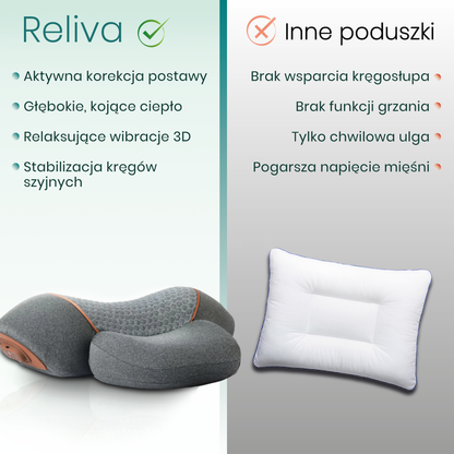 Reliva Elektryczny Masażer Karku i Odcinka Lędźwiowego