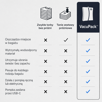 VacuPack Torba Kompresyjna z Pompką do Ubrań